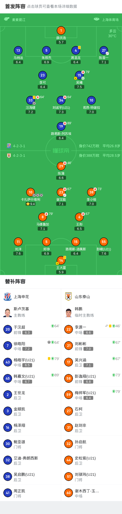 8868体育-申花3-3山东,卡扎帽子戏法,汪海健、吴曦、徐皓阳破门