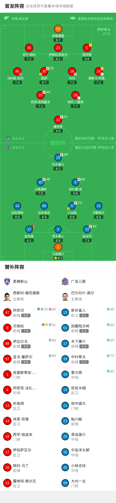 8868体育官网-首回合柔佛新山3-1十人广岛三箭，阿克切世界波，金朱晟染红