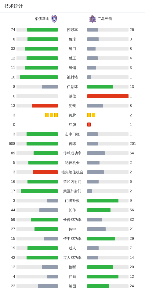 8868体育官网-首回合柔佛新山3-1十人广岛三箭，阿克切世界波，金朱晟染红