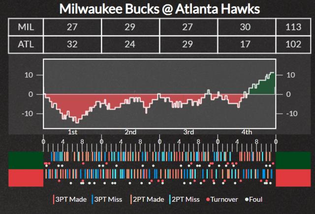 1624856497151028619.png 8868-特雷·扬受伤令老鹰雪上加霜 雄鹿今年运气爆棚?
