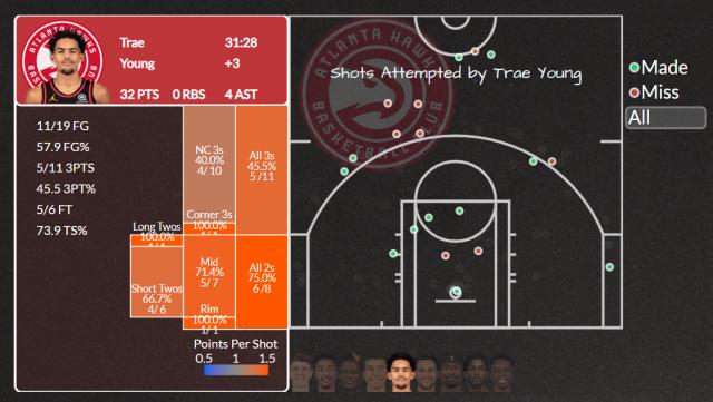 1624856560547013070.png 8868-特雷·扬受伤令老鹰雪上加霜 雄鹿今年运气爆棚?