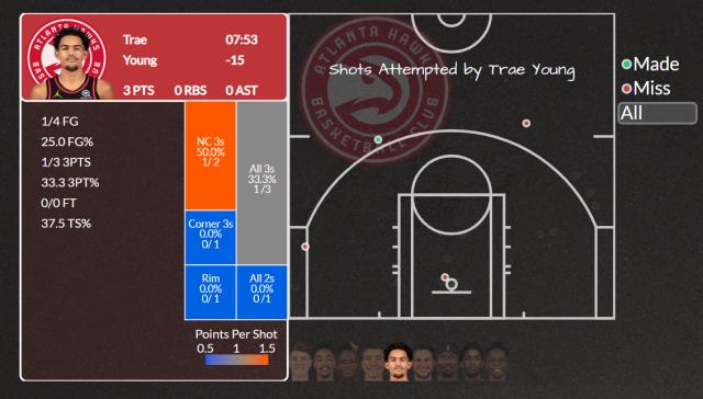 1624856573896003849.png 8868-特雷·扬受伤令老鹰雪上加霜 雄鹿今年运气爆棚?