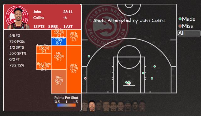 1624856644015015164.png 8868-特雷·扬受伤令老鹰雪上加霜 雄鹿今年运气爆棚?