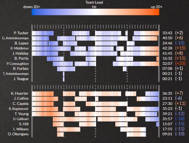 1624856655151041974.png 8868-特雷·扬受伤令老鹰雪上加霜 雄鹿今年运气爆棚?