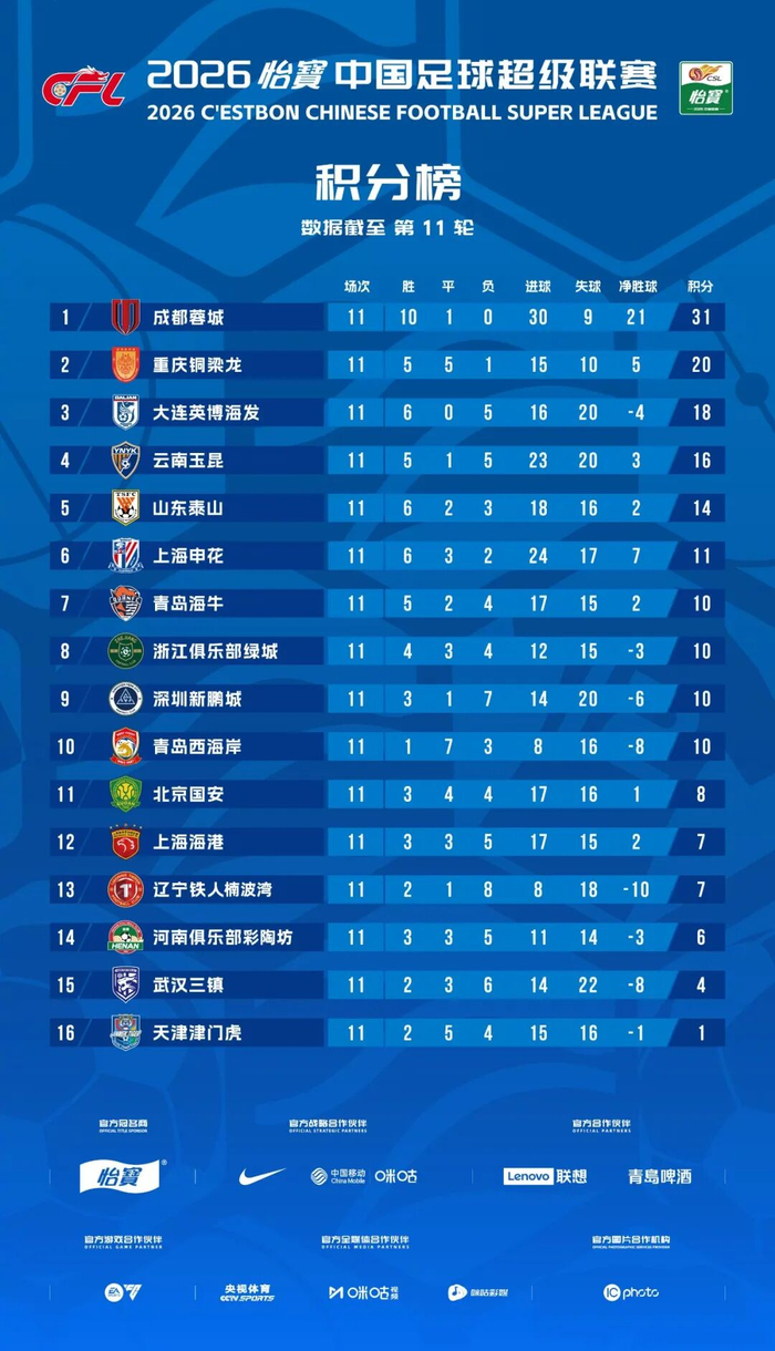 8868-疯狂四连胜,为什么是海牛?|青岛海牛|AC米兰|梅州客家|中超|斯特兰德贝里_新浪体育_新浪新闻